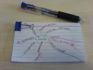 Hipster Mindmap